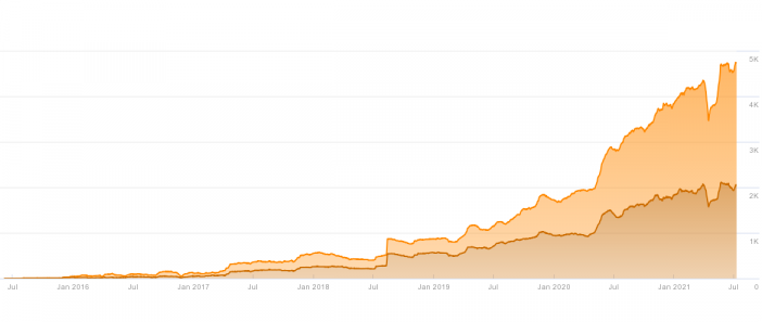 seo-report-graph